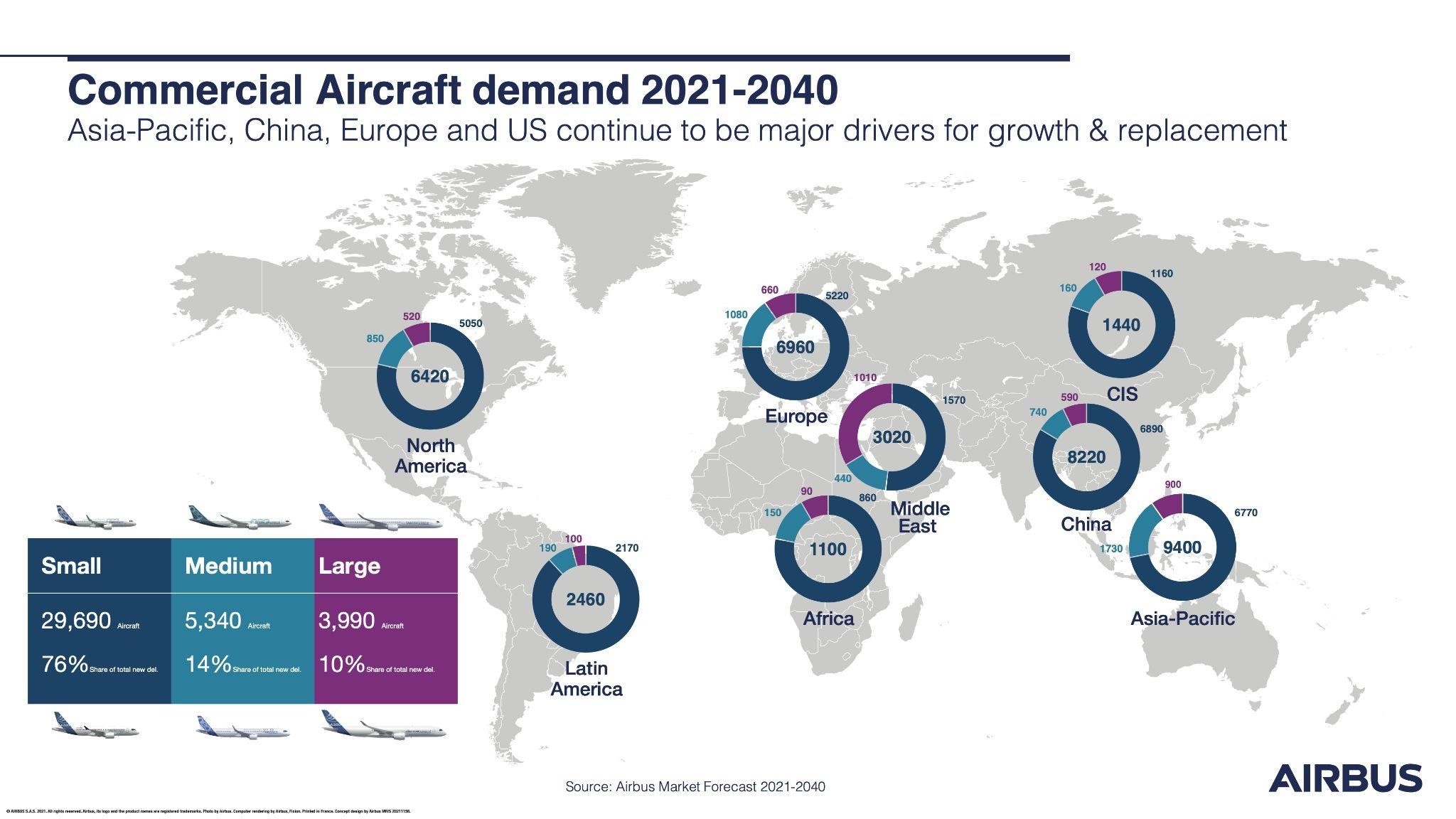 AsiaPacific region will need over 17,600 new aircraft by 2040 Airbus